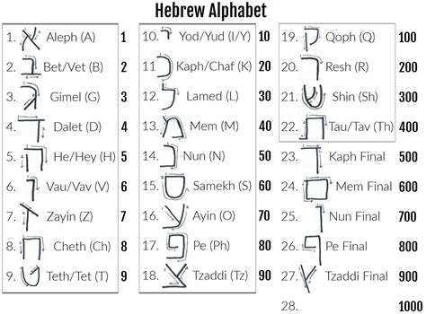 zola meaning in hebrew.